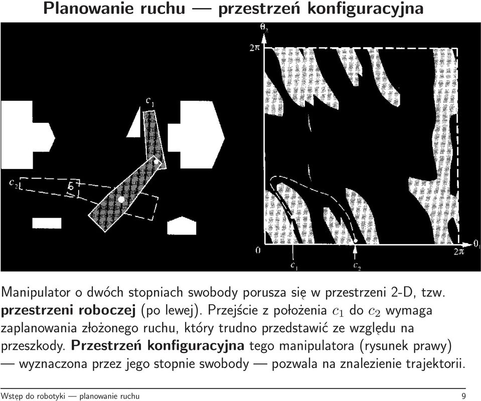 Przejście z po lożenia c 1 do c 2 wymaga zaplanowania z lożonego ruchu, który trudno przedstawić ze wzgl edu na