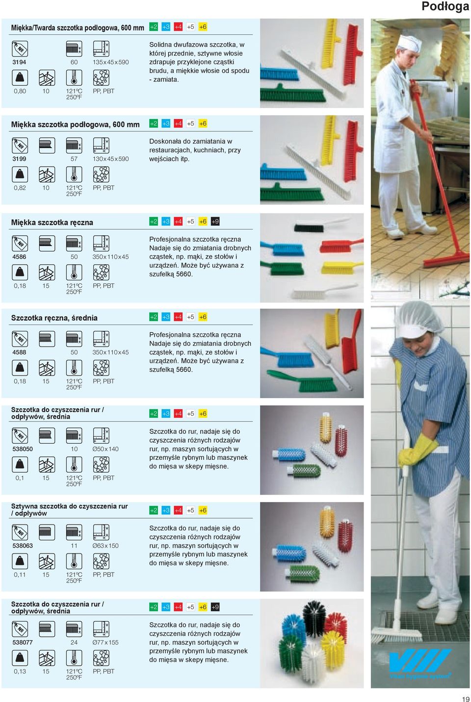 0,82 10 121ºC Miękka szczotka ręczna 4586 50 350 x 110 x 45 0,18 15 121ºC +9 Profesjonalna szczotka ręczna Nadaje się do zmiatania drobnych cząstek, np. mąki, ze stołów i urządzeń.