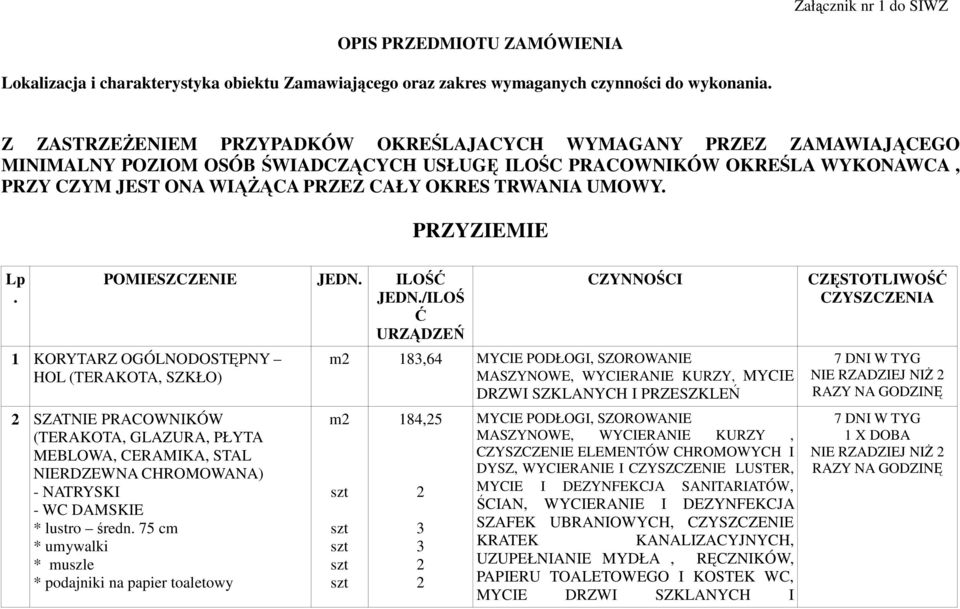 TRWANIA UMOWY. PRZYZIEMIE Lp. POMIESZCZENIE JEDN. ILOŚĆ JEDN.