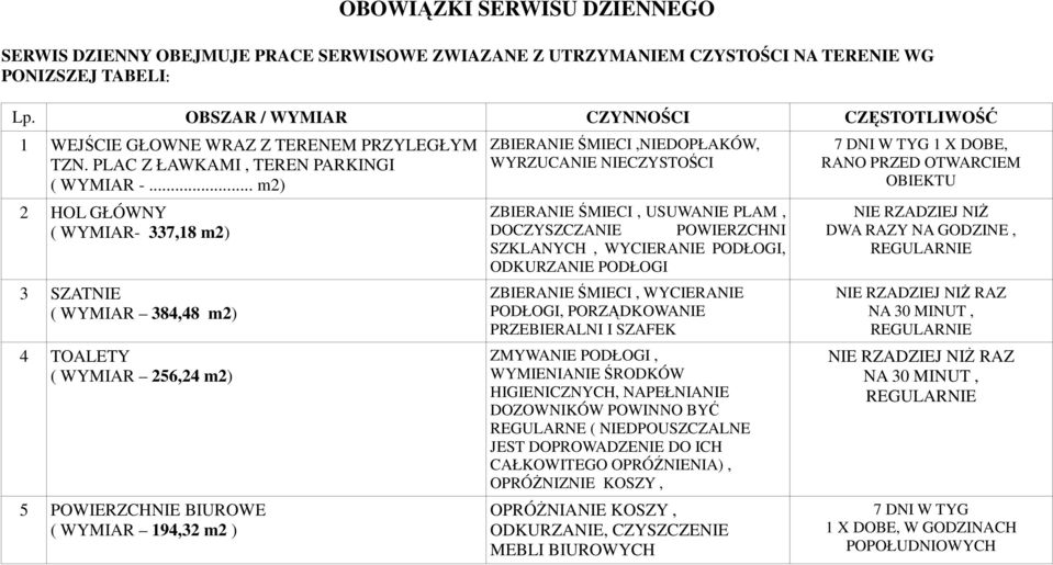 .. m) HOL GŁÓWNY ( WYMIAR- 7,8 m) SZATNIE ( WYMIAR 84,48 m) 4 TOALETY ( WYMIAR 56,4 m) 5 POWIERZCHNIE BIUROWE ( WYMIAR 94, m ) ZBIERANIE ŚMIECI,NIEDOPŁAKÓW, WYRZUCANIE NIECZYSTOŚCI ZBIERANIE ŚMIECI,