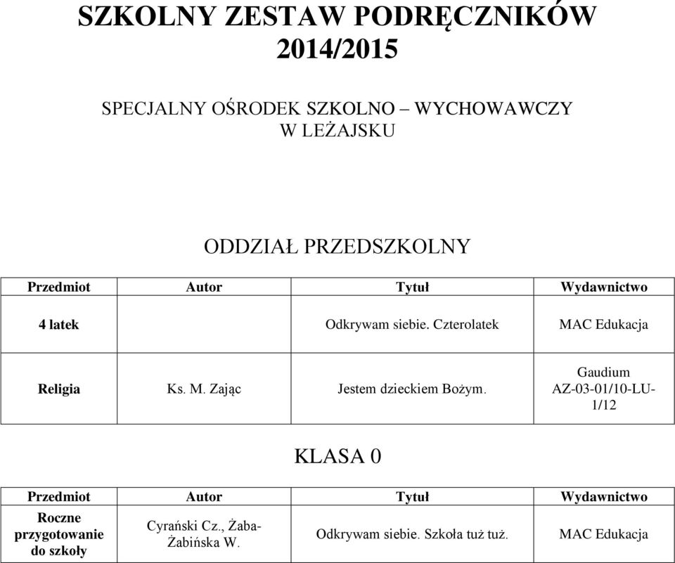 Czterolatek MAC Edukacja Religia Ks. M. Zając Jestem dzieckiem Bożym.