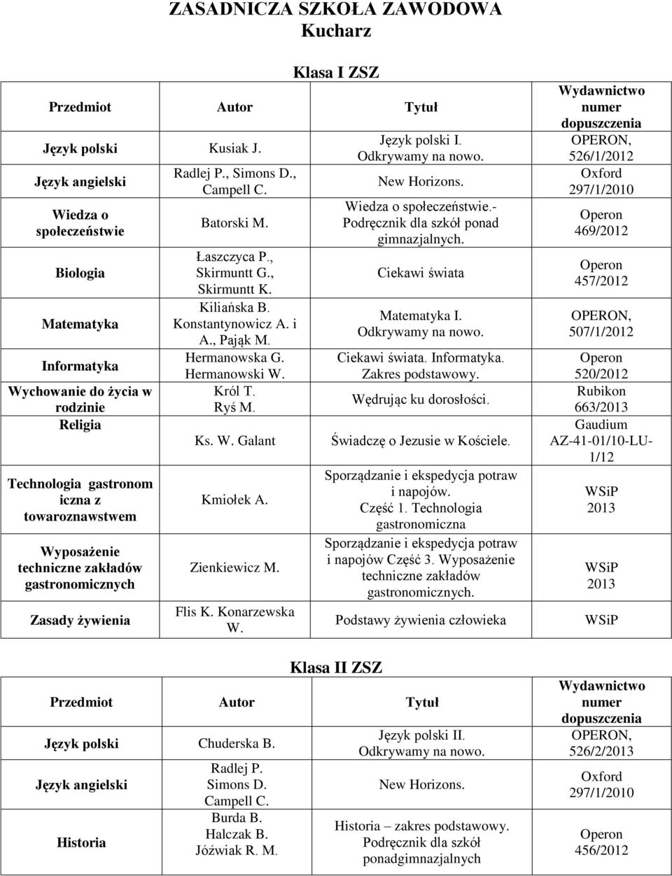 , Simons D., Campell C. Batorski M. Łaszczyca P., Skirmuntt G., Skirmuntt K. Kiliańska B. Konstantynowicz A. i A., Pająk M. Hermanowska G. Hermanowski W. Król T. Ryś M. Ks. W. Galant Kmiołek A.