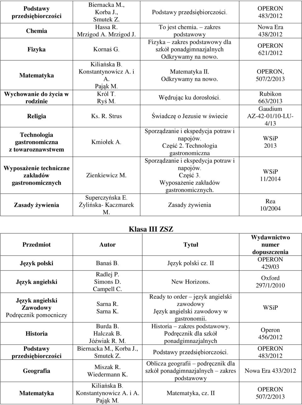 Zienkiewicz M. Superczyńska E. Żylińska- Kaczmarek M. Sporządzanie i ekspedycja potraw i napojów. Część 2. Technologia gastronomiczna Sporządzanie i ekspedycja potraw i napojów. Część 3.