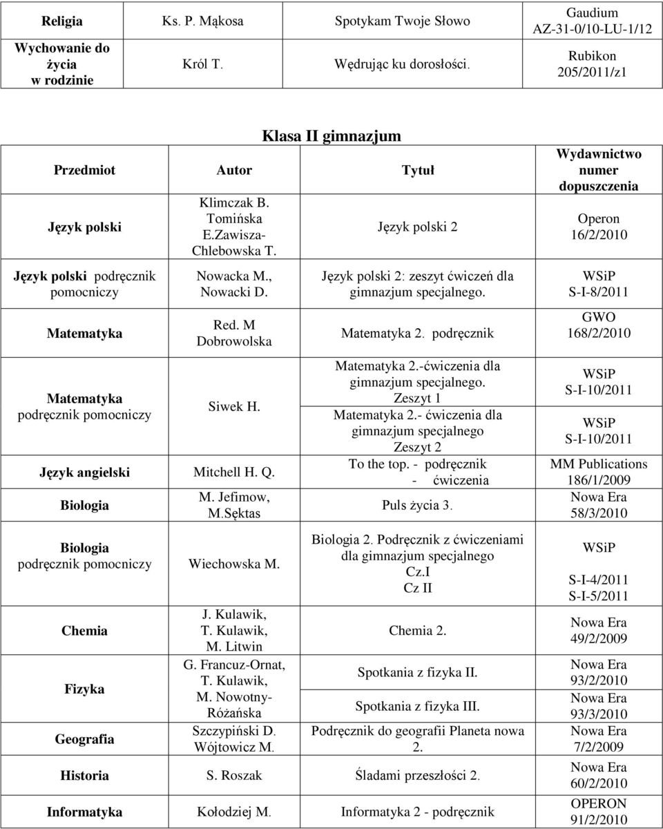 M Dobrowolska Siwek H. Mitchell H. Q. M. Jefimow, M.Sęktas podręcznik Wiechowska M. Chemia Fizyka Geografia J. Kulawik, T. Kulawik, M. Litwin G. Francuz-Ornat, T. Kulawik, M. Nowotny- Różańska Szczypiński D.