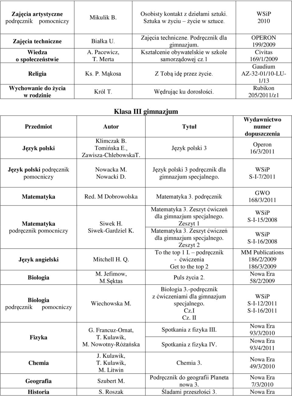 Klasa III gimnazjum Wędrując ku dorosłości. Język polski Klimczak B. Tomińska E., Zawisza-ChlebowskaT.