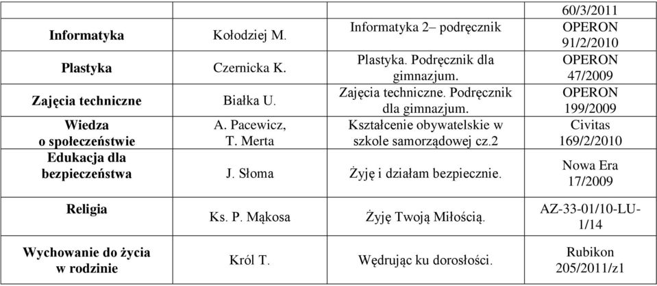 Merta szkole samorządowej cz.2 Edukacja dla bezpieczeństwa J. Słoma Żyję i działam bezpiecznie.