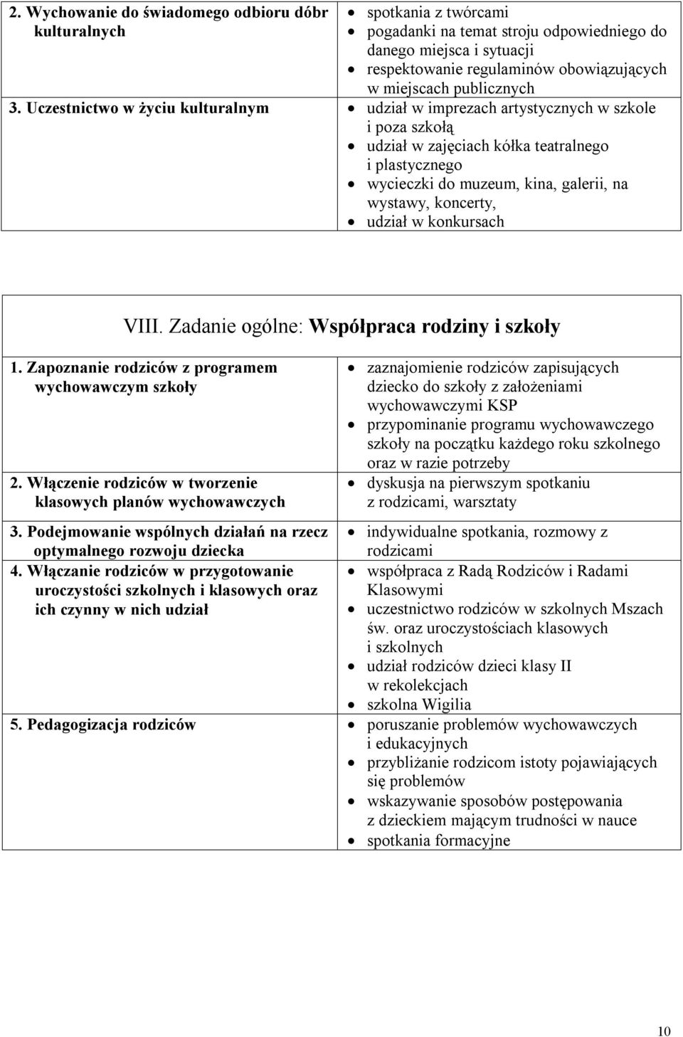 Uczestnictwo w życiu kulturalnym udział w imprezach artystycznych w szkole i poza szkołą udział w zajęciach kółka teatralnego i plastycznego wycieczki do muzeum, kina, galerii, na wystawy, koncerty,