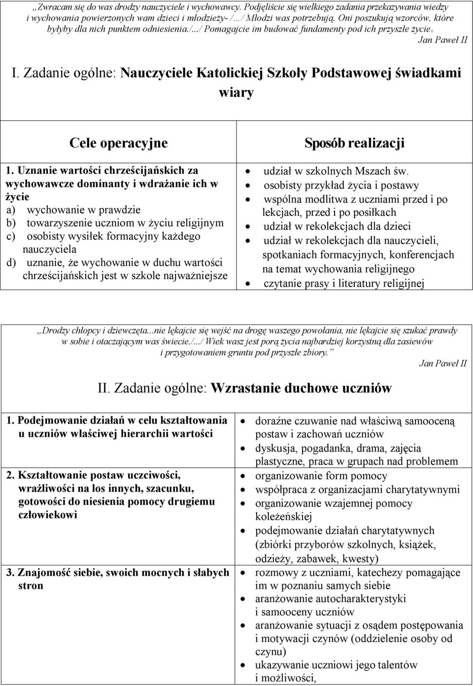 Zadanie ogólne: Nauczyciele Katolickiej Szkoły Podstawowej świadkami wiary Cele operacyjne 1.