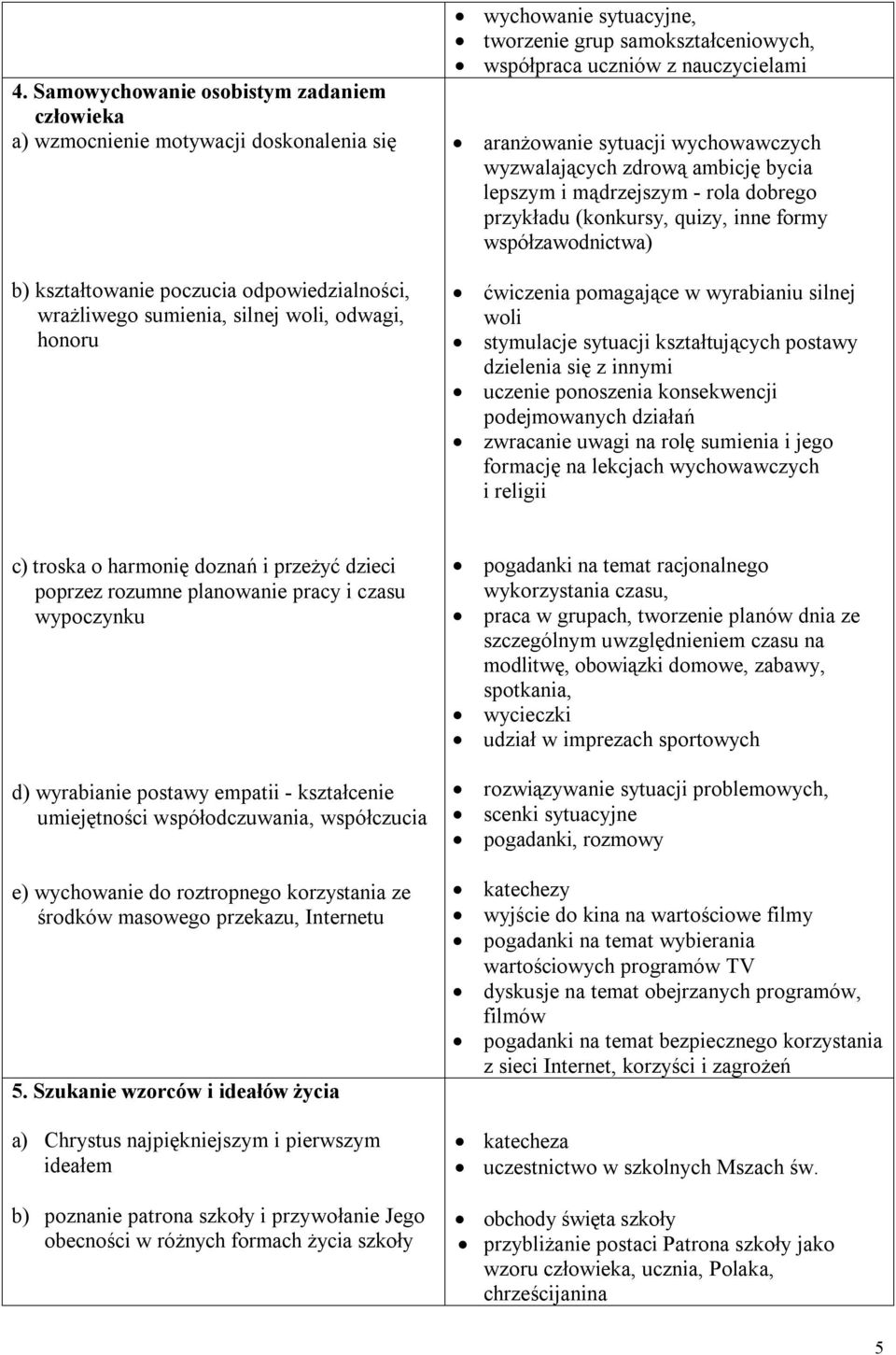 (konkursy, quizy, inne formy współzawodnictwa) ćwiczenia pomagające w wyrabianiu silnej woli stymulacje sytuacji kształtujących postawy dzielenia się z innymi uczenie ponoszenia konsekwencji