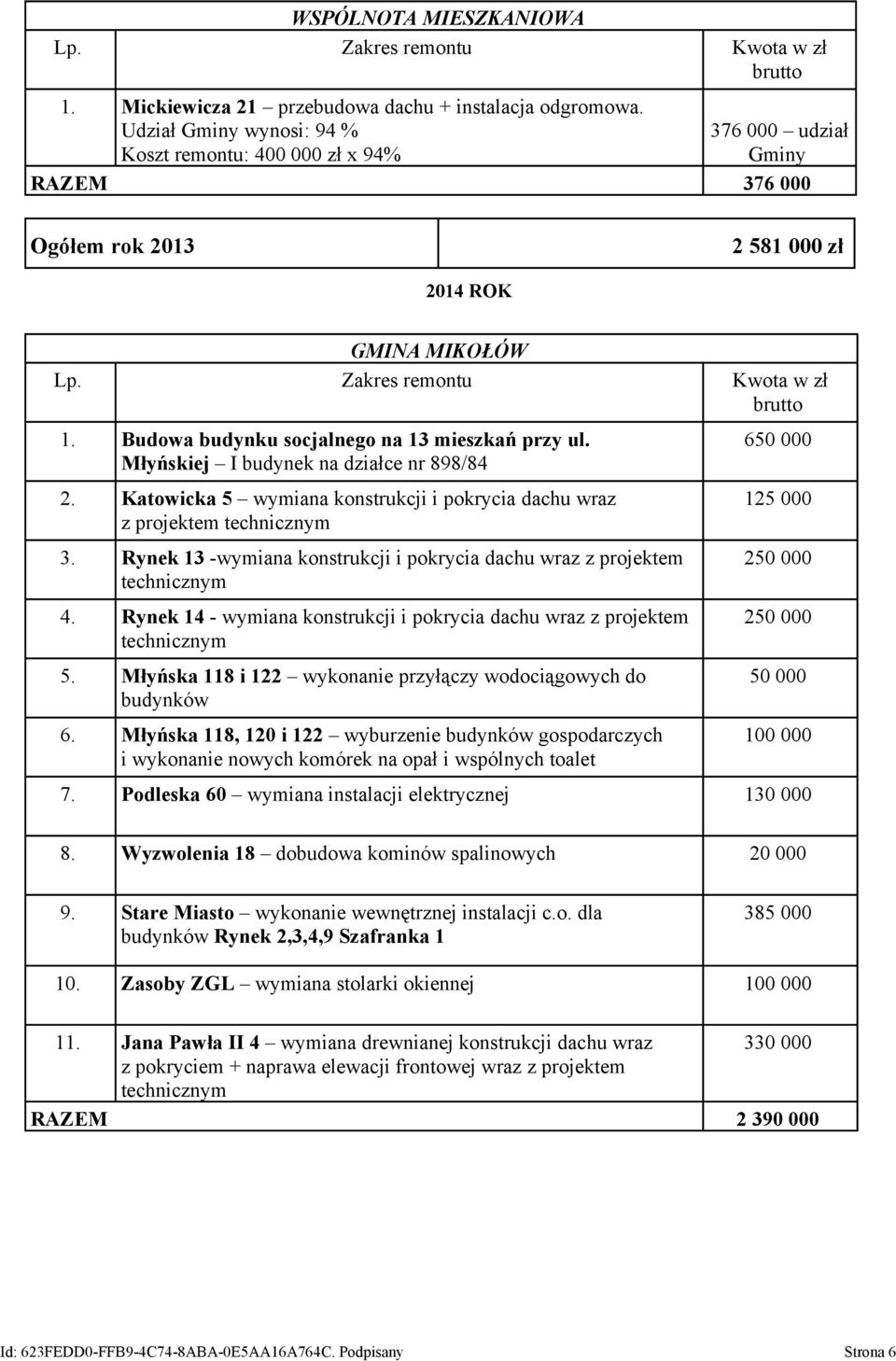 Młyńskiej I budynek na działce nr 898/84 2. Katowicka 5 wymiana konstrukcji i pokrycia dachu wraz z projektem technicznym 3.