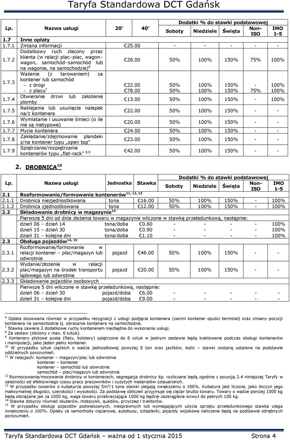 00 50% 100% 150% - - 1.7.6 Wymiatanie i usuwanie śmieci (o ile nie są nietypowe) 20.00 50% 100% 150% - - 1.7.7 Mycie kontenera 24.00 50% 100% 150% - - 1.7.8 Zakładanie/zdejmowanie plandeki z/na kontener typu open top 23.