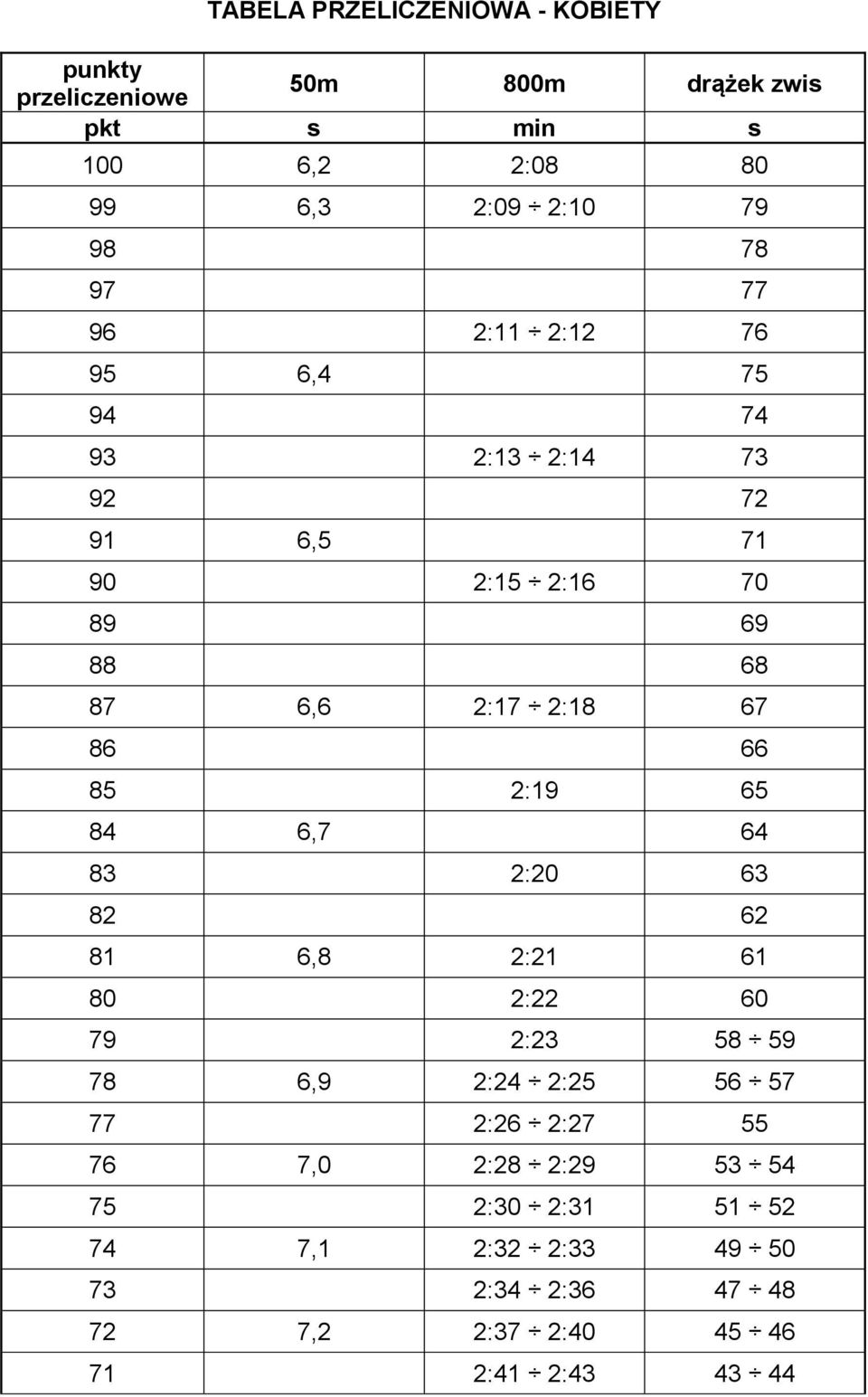 86 66 85 2:19 65 84 6,7 64 83 2:20 63 82 62 81 6,8 2:21 61 80 2:22 60 79 2:23 58 59 78 6,9 2:24 2:25 56 57 77 2:26 2:27 55