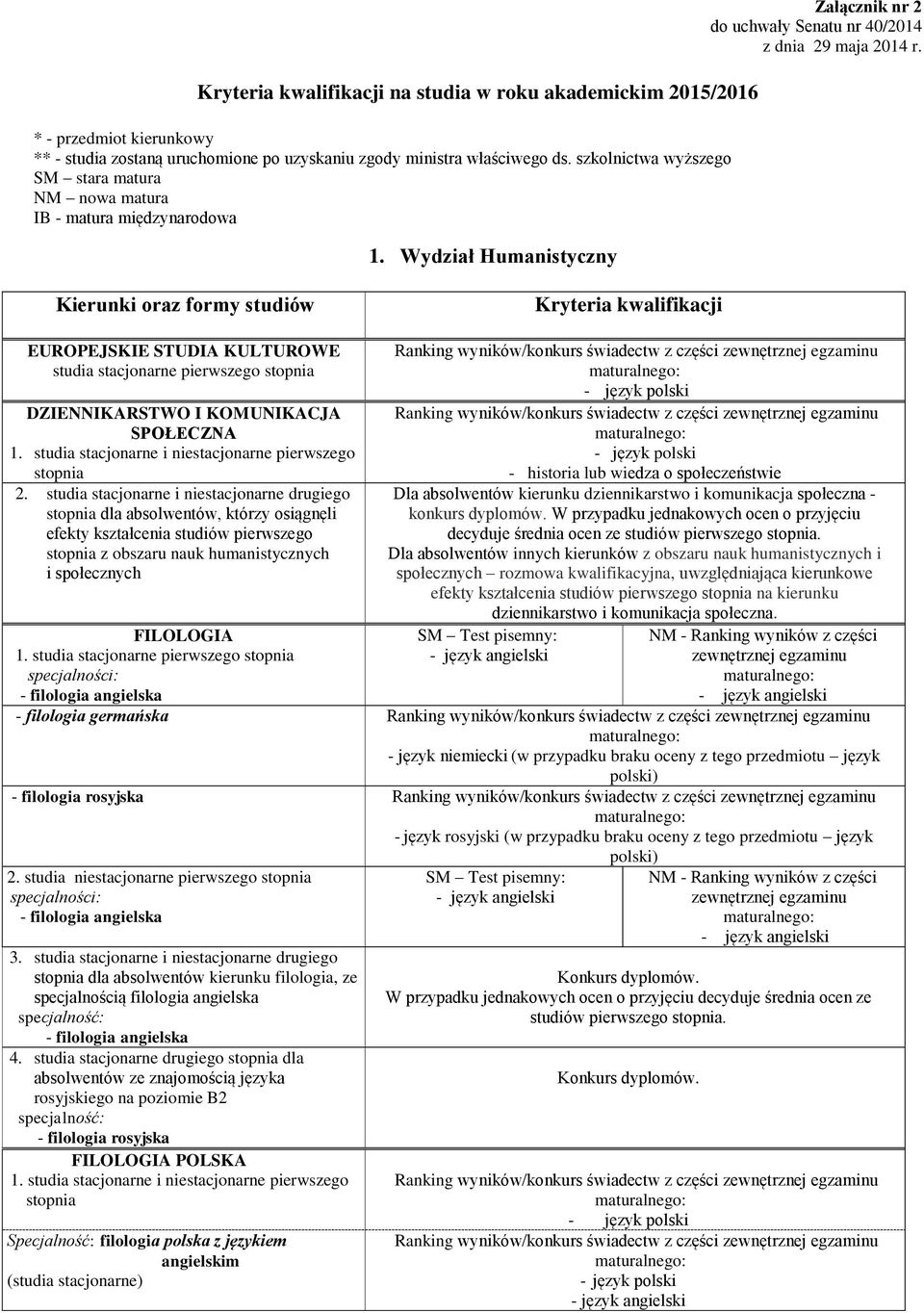 EUROPEJSKIE STUDIA KULTUROWE studia stacjonarne pierwszego DZIENNIKARSTWO I KOMUNIKACJA SPOŁECZNA dla absolwentów, którzy osiągnęli efekty kształcenia studiów pierwszego z obszaru nauk