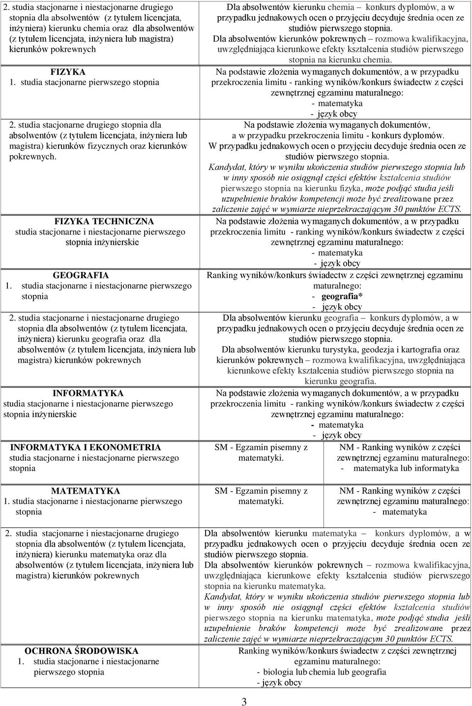 FIZYKA TECHNICZNA inżynierskie GEOGRAFIA dla absolwentów (z tytułem licencjata, inżyniera) kierunku geografia oraz dla magistra) kierunków pokrewnych INFORMATYKA inżynierskie INFORMATYKA I