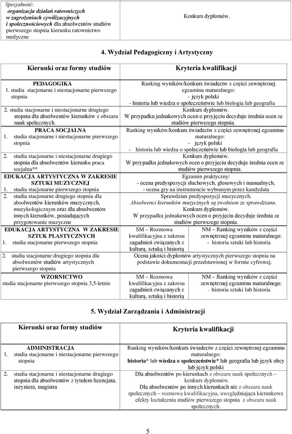 PRACA SOCJALNA dla absolwentów kierunku praca socjalna** EDUKACJA ARTYSTYCZNA W ZAKRESIE SZTUKI MUZYCZNEJ 1. studia stacjonarne pierwszego 2.