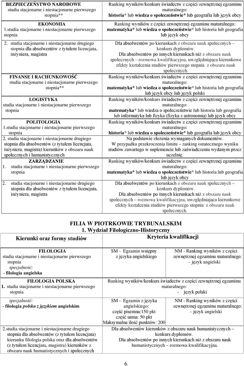lub język obcy Ranking wyników z części zewnętrznej egzaminu matematyka* lub wiedza o społeczeństwie* lub historia lub geografia lub język obcy Dla absolwentów po kierunkach z obszaru nauk