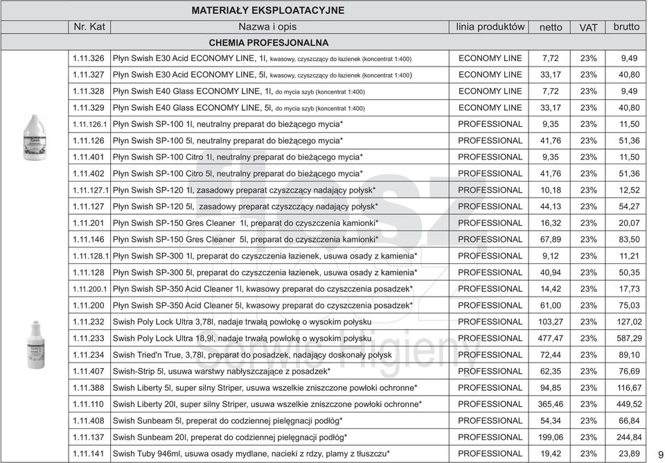 11.126.1 1.11.126 1.11.401 1.11.402 1.11.127.1 1.11.127 1.11.201 1.11.146 1.11.128.1 1.11.128 1.11.200.1 1.11.200 P³yn Swish SP-100 1l, neutralny preparat do bie ¹cego mycia* PROFESSIONAL 9,35 23%