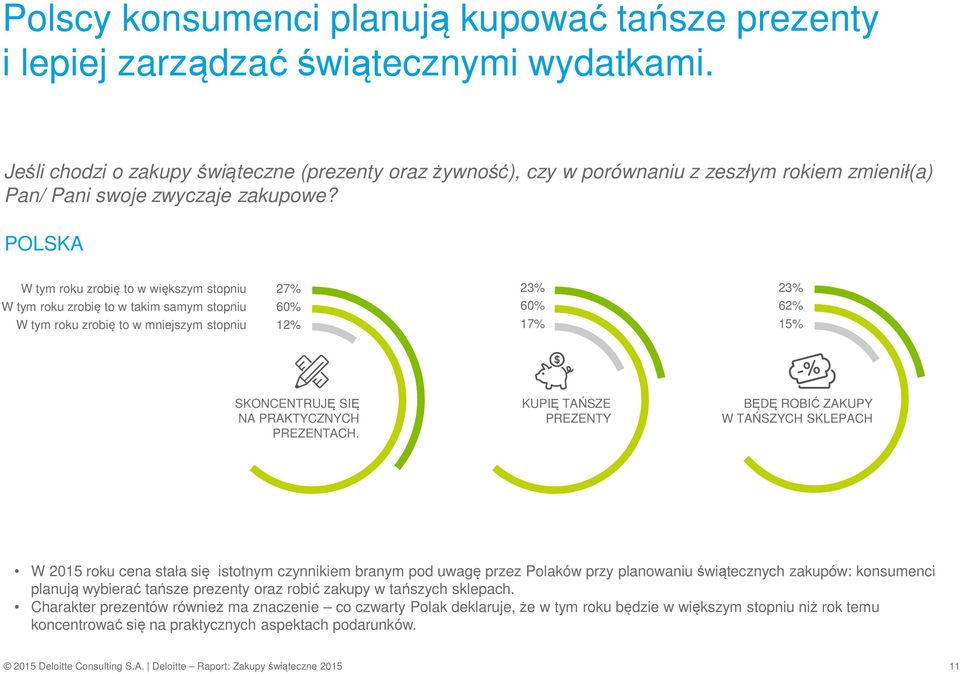 POLSKA W tym roku zrobię to w większym stopniu W tym roku zrobię to w takim samym stopniu W tym roku zrobię to w mniejszym stopniu 27% 60% 12% 23% 60% 17% 23% 62% 15% SKONCENTRUJĘ SIĘ NA PRAKTYCZNYCH