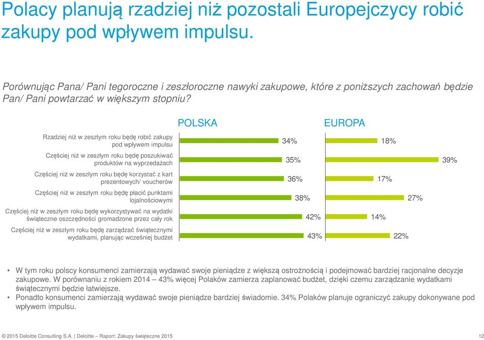 Rzadziej niż w zeszłym roku będę robić zakupy pod wpływem impulsu Częściej niż w zeszłym roku będę poszukiwać produktów na wyprzedażach Częściej niż w zeszłym roku będę korzystać z kart prezentowych/