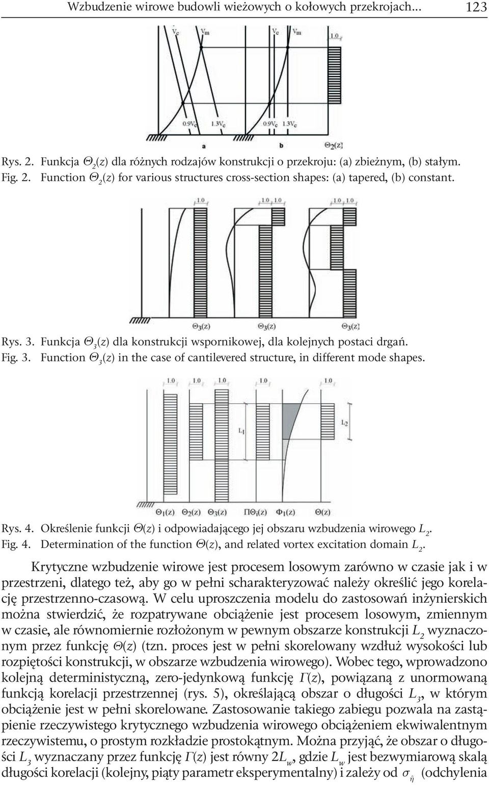 Określenie funkcji Θ(z) i odpowiadającego jej obszaru wzbudzenia wirowego L 2. Fig. 4. Determination of the function Θ(z), and related vortex excitation domain L 2.