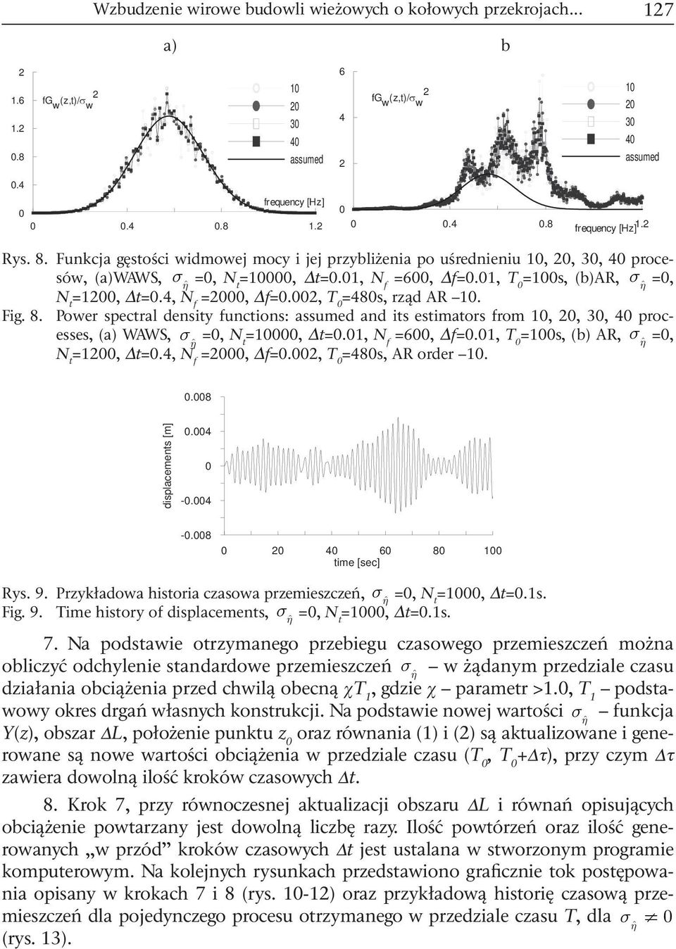 2, T =48s, rząd AR 1. Fig. 8. Power spectral density functions: assumed and its estimators from 1, 2, 3, 4 processes, (a) WAWS, s =, N t =1, t=.1, N f =6, f=.1, T =1s, (b) AR, s =, N t =12, t=.