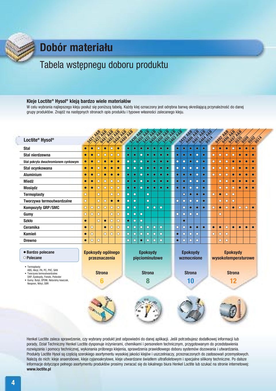Loctite Hysol Stal Stal nierdzewna Stal pokryta dwuchromianem cynkowym Stal ocynkowana Aluminium Miedź Mosiądz Termoplasty Tworzywa termoutwardzalne Kompozyty GRP/SMC Gumy Szkło Ceramika Kamień