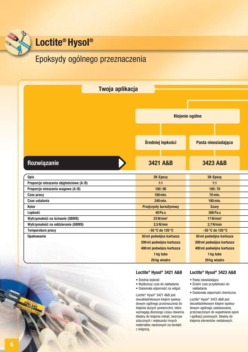 s Wytrzymałość na ścinanie (GBMS) 23 N/mm 2 17 N/mm 2 Wytrzymałość na oddzieranie (GBMS) 2,5 N/mm 2,7 N/mm Temperatura pracy -55 C do 120 C -55 C do 120 C Opakowanie 50 ml podwójna kartusza 50 ml