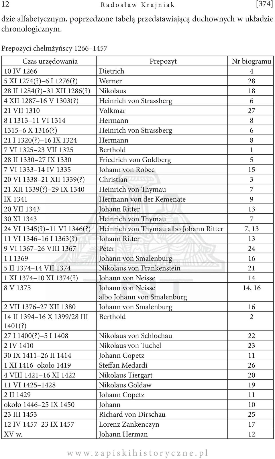 ) Heinrich von Strassberg 6 21 VII 1310 Volkmar 27 8 I 1313 11 VI 1314 Hermann 8 1315 6 X 1316(?) Heinrich von Strassberg 6 21 I 1320(?