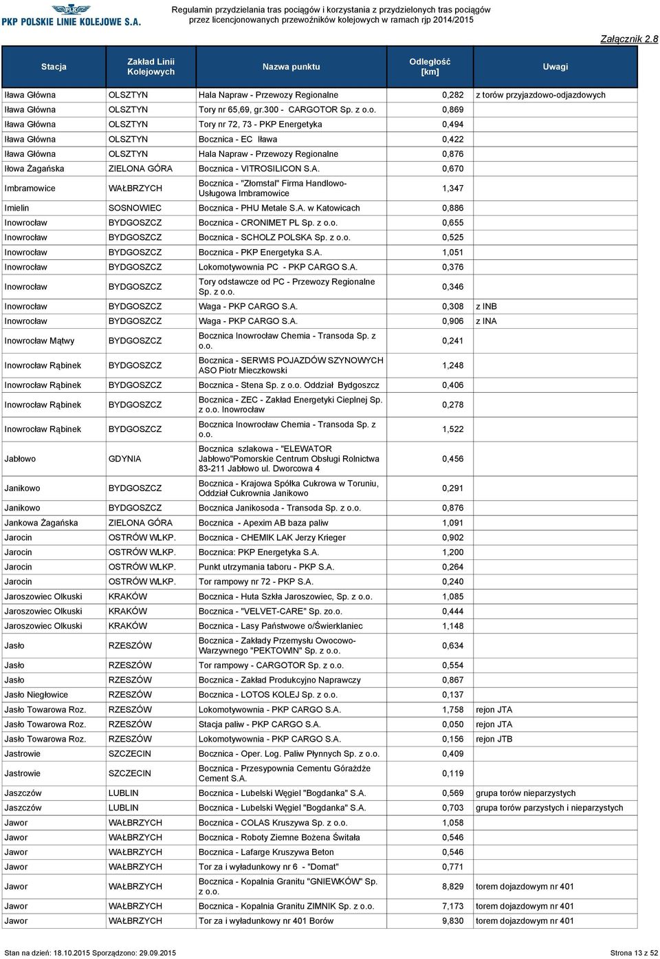 - VITROSILICON S.A. 0,670 Imbramowice Bocznica - "Złomstal" Firma Handlowo- Usługowa Imbramowice Imielin SOSNOWIEC Bocznica - PHU Metale S.A. w Katowicach 0,886 Inowrocław Bocznica - CRONIMET PL Sp.
