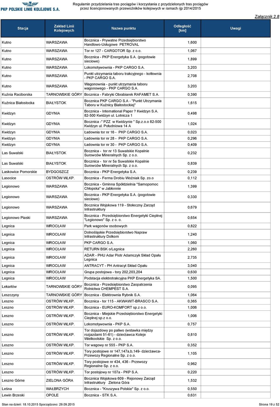 A. 0,390 Kuźnica Białostocka Kwidzyn Kwidzyn Bocznica PKP CARGO S.A - "Punkt Utrzymania Taboru w Kuźnicy Białostockiej" Bocznica - International Paper? Kwidzyn S.A. 82-500 Kwidzyn ul.