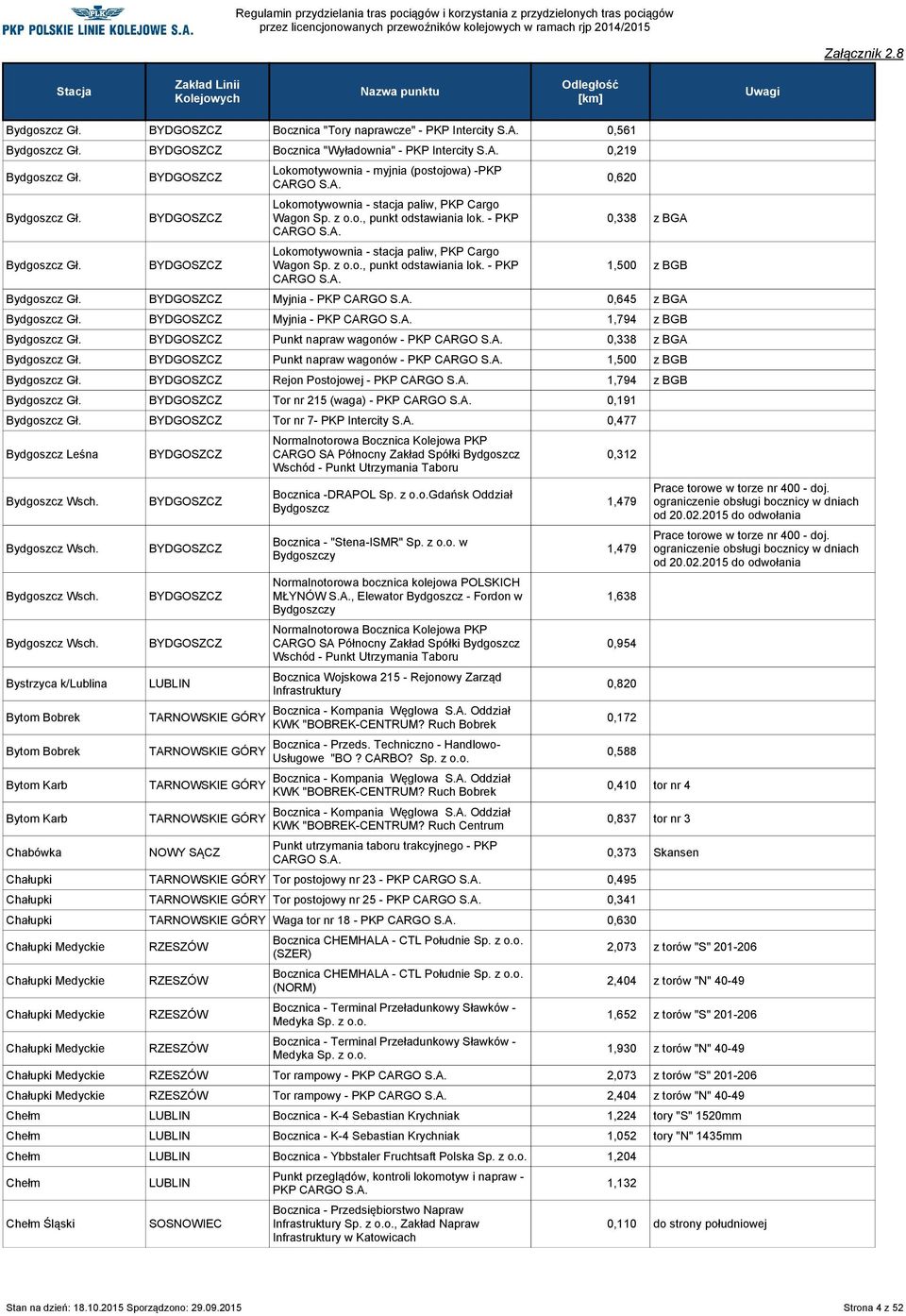 Myjnia - PKP CARGO S.A. 0,645 z BGA Bydgoszcz Gł. Myjnia - PKP CARGO S.A. 1,794 z BGB Bydgoszcz Gł. Punkt napraw wagonów - PKP CARGO S.A. 0,338 z BGA Bydgoszcz Gł. Punkt napraw wagonów - PKP CARGO S.A. 1,500 z BGB Bydgoszcz Gł.