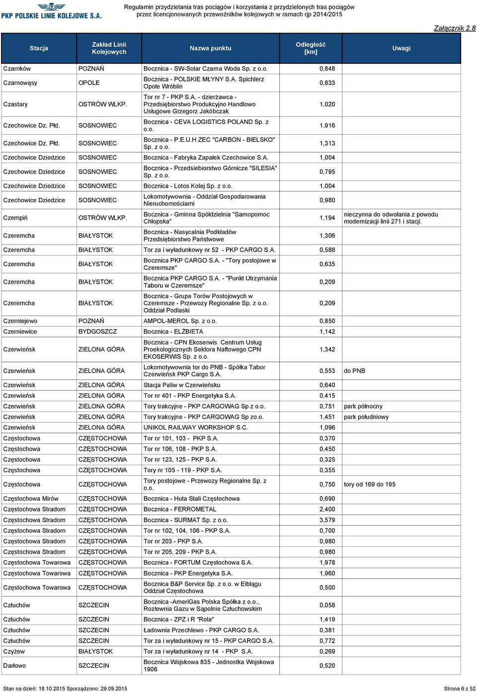 z Czechowice Dziedzice SOSNOWIEC Bocznica - Fabryka Zapałek Czechowice S.A. 1,004 Czechowice Dziedzice SOSNOWIEC Bocznica - Przedsiebiorstwo Górnicze "SILESIA" Sp.