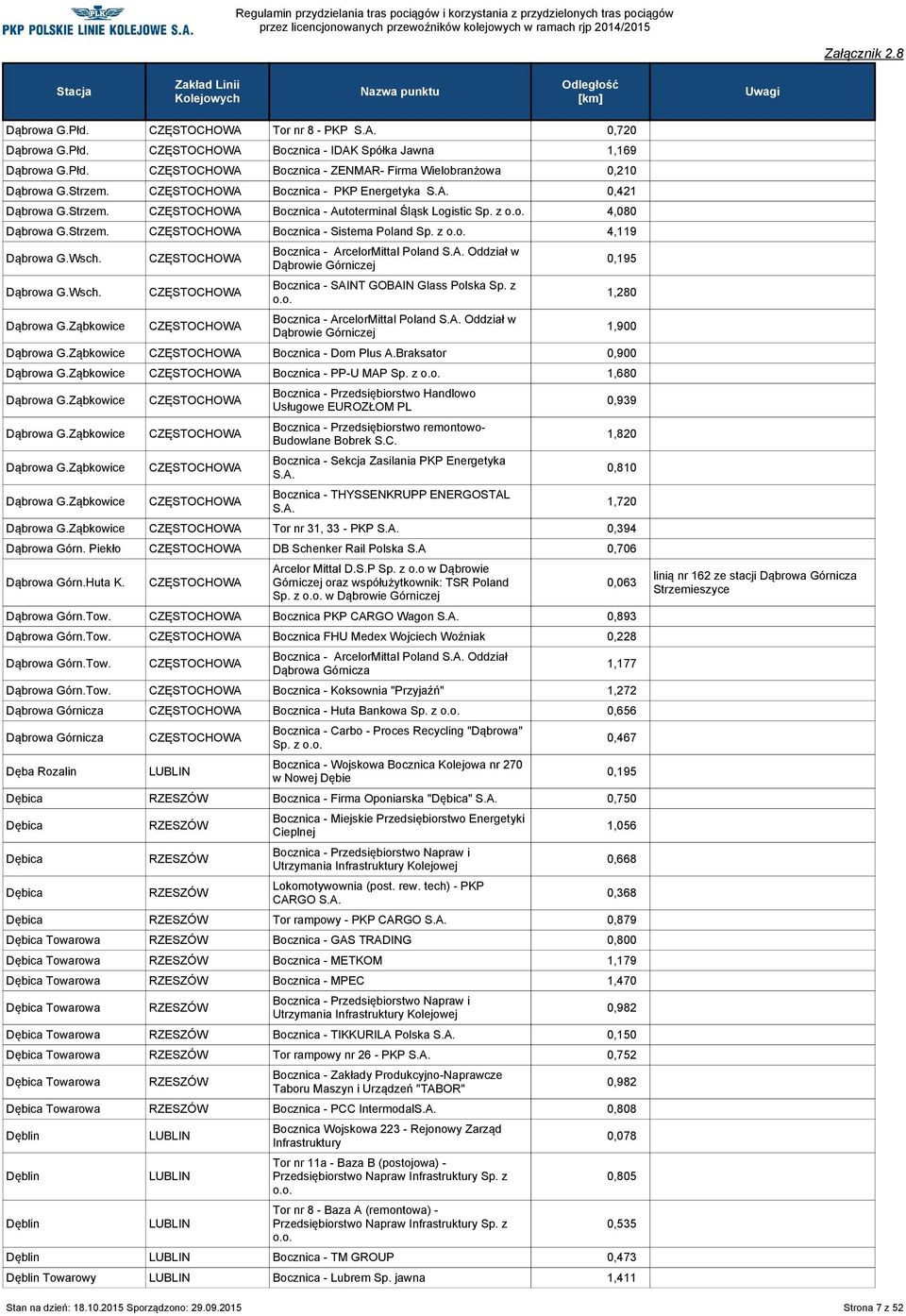 z 4,119 Dąbrowa G.Wsch. Dąbrowa G.Wsch. Dąbrowa G.Ząbkowice CZĘSTOCHOWA CZĘSTOCHOWA CZĘSTOCHOWA Bocznica - ArcelorMittal Poland S.A. Oddział w Dąbrowie Górniczej Bocznica - SAINT GOBAIN Glass Polska Sp.