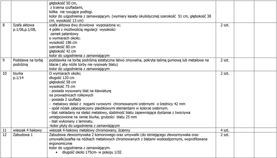 wysokość 186 cm szerokość 80 cm głębokość 42 cm podstawka na torbę podróżną estetyczna łatwo zmywalna, pokryta taśmą gumową lub metalowa na blacie ( aby nóżki torby nie rysowały blatu) O wymiarach