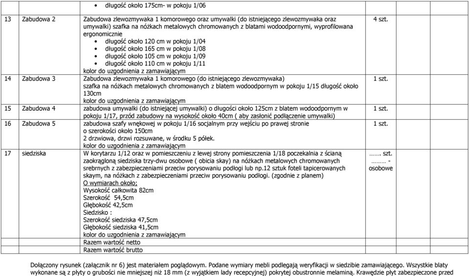 Zabudowa zlewozmywaka 1 komorowego (do istniejącego zlewozmywaka) szafka na nóżkach metalowych chromowanych z blatem wodoodpornym w pokoju 1/15 długość około 130cm 15 Zabudowa 4 zabudowa umywalki (do