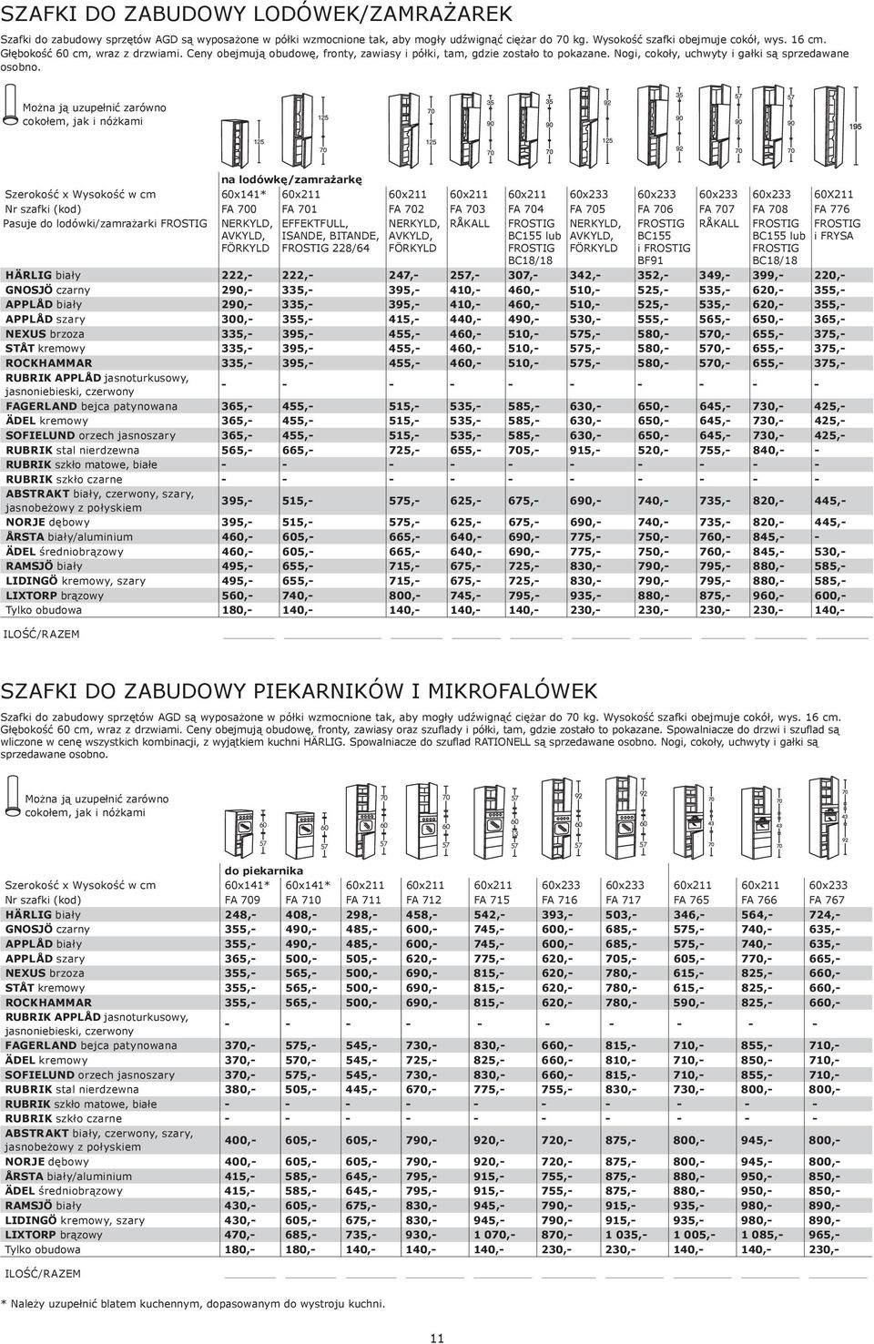na lodówkę/zamrażarkę Szerokość x Wysokość w cm x141* x211 x211 x211 x211 x233 x233 x233 x233 X211 Nr szafki (kod) FA 700 FA 701 FA 702 FA 703 FA 704 FA 705 FA 706 FA 707 FA 708 FA 776 Pasuje do
