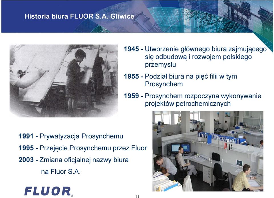 przemysłu 1955 - Podział biura na pięć filii w tym Prosynchem 1959 - Prosynchem rozpoczyna