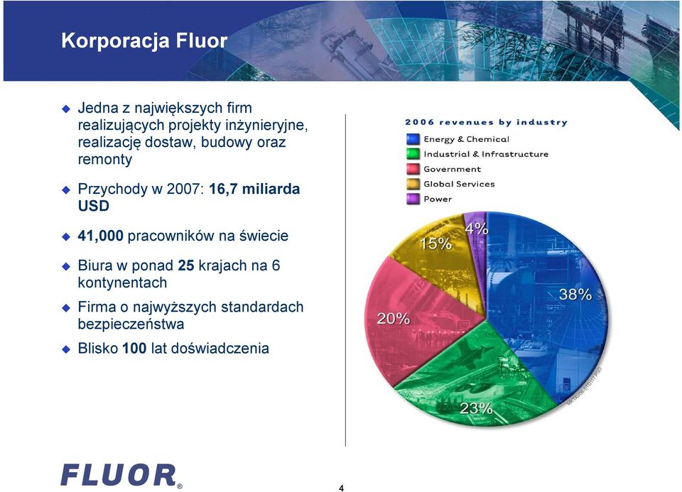 miliarda USD 41,000 pracowników na świecie Biura w ponad 25 krajach na 6