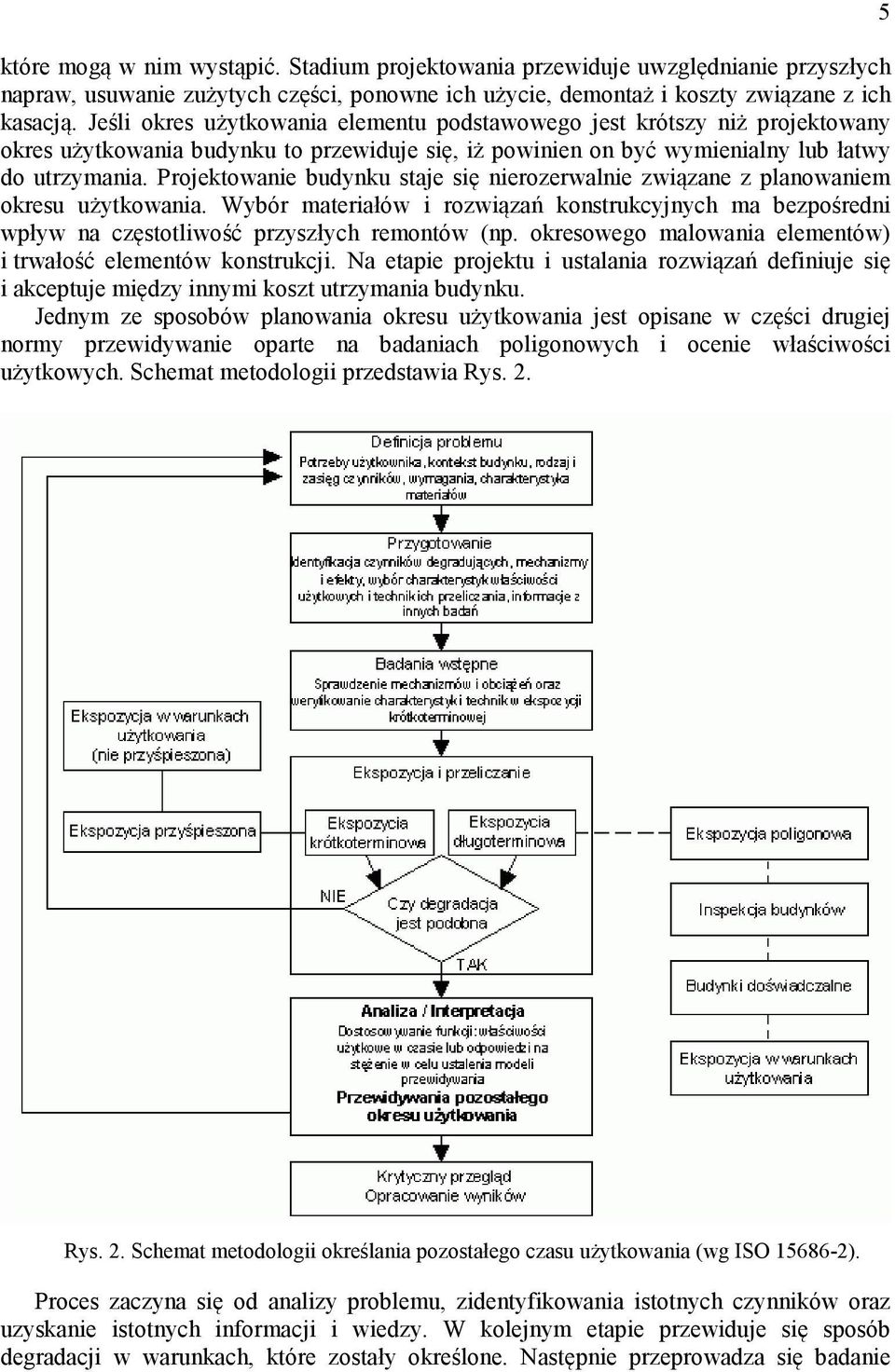 Projektowanie budynku staje się nierozerwalnie związane z planowaniem okresu użytkowania. Wybór materiałów i rozwiązań konstrukcyjnych ma bezpośredni wpływ na częstotliwość przyszłych remontów (np.