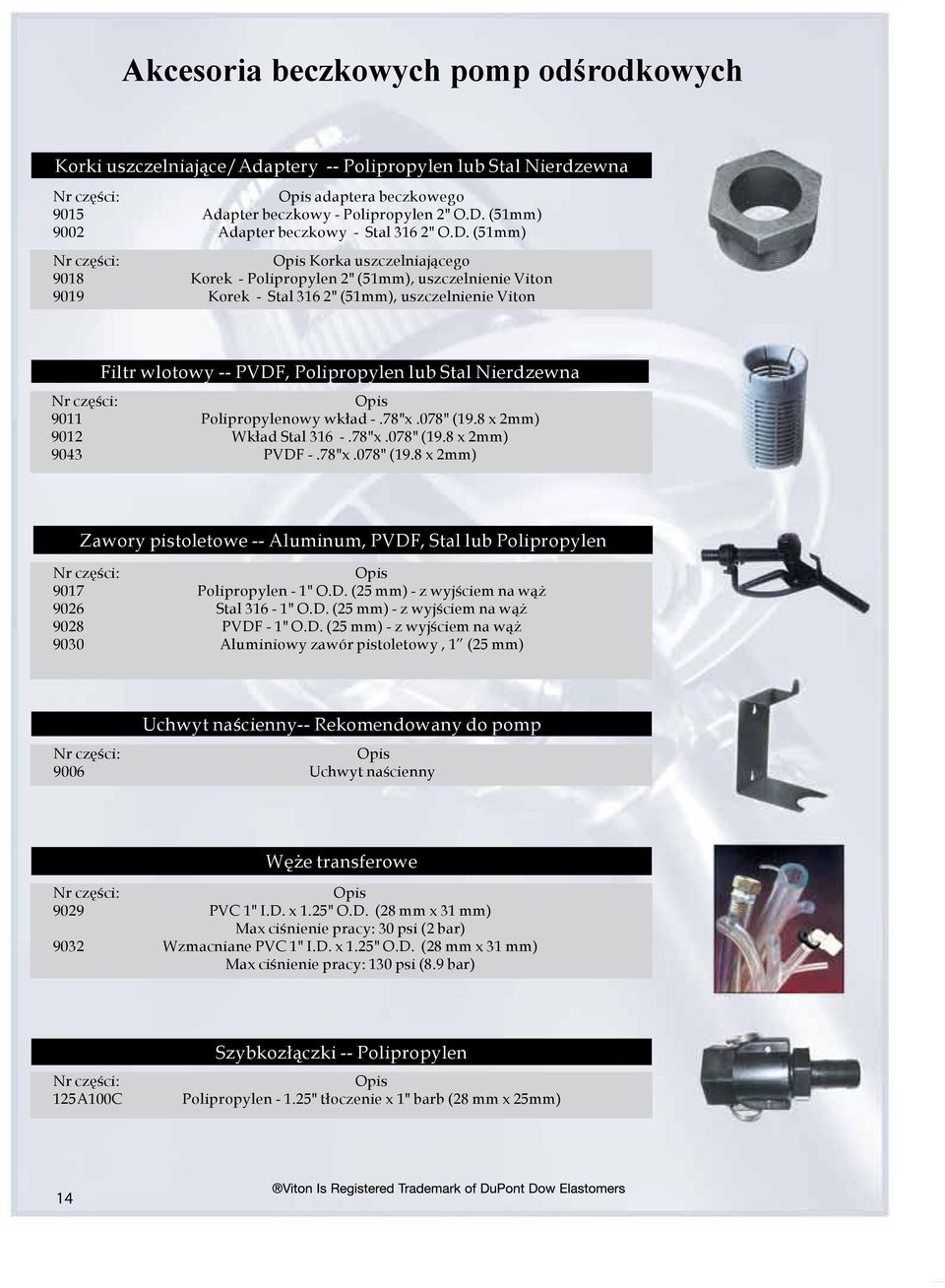 (51mm) Nr części: Opis Korka uszczelniającego 9018 Korek - Polipropylen 2" (51mm), uszczelnienie Viton 9019 Korek - Stal 316 2" (51mm), uszczelnienie Viton Filtr wlotowy -- PVDF, Polipropylen lub