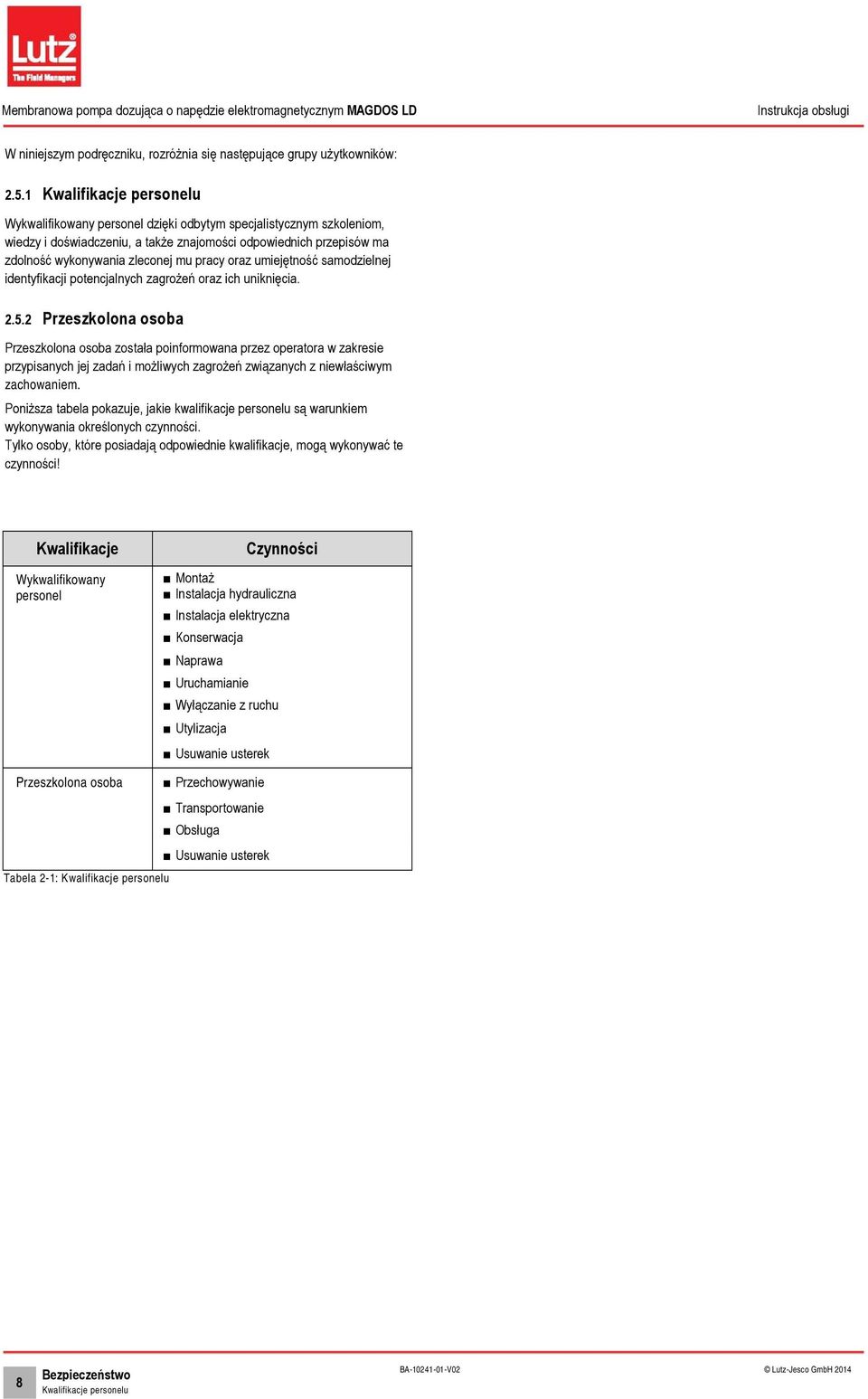 pracy oraz umiejętność samodzielnej identyfikacji potencjalnych zagrożeń oraz ich uniknięcia. 2.5.