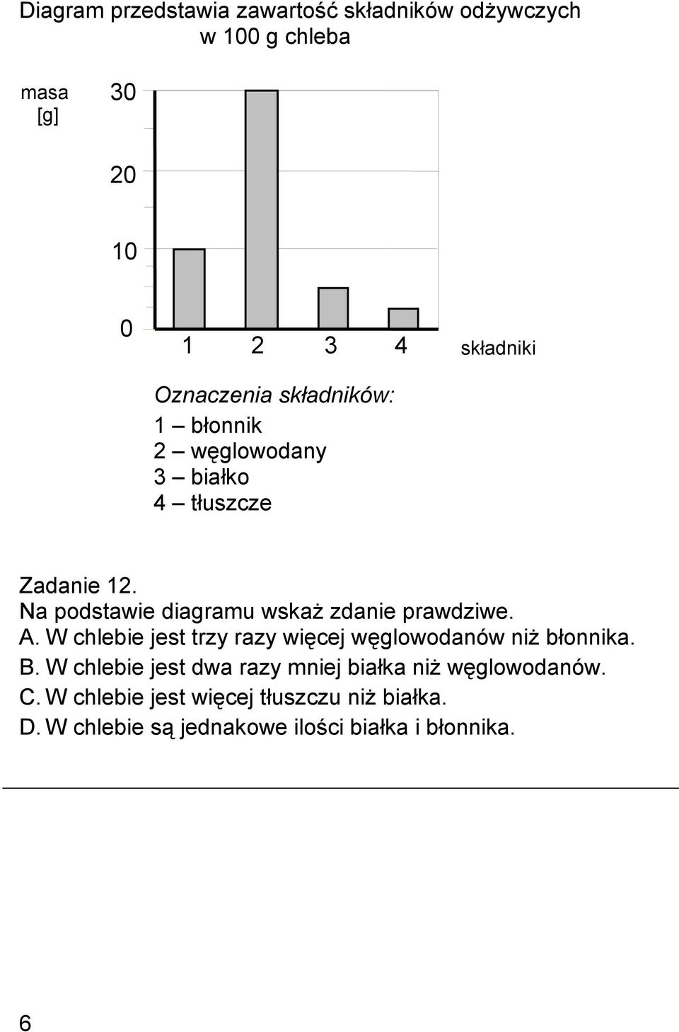 Na podstawie diagramu wskaż zdanie prawdziwe. A. W chlebie jest trzy razy więcej węglowodanów niż błonnika. B.