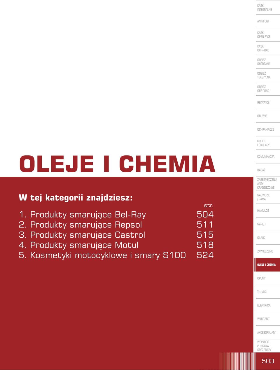 Produkty smarujące Repsol 511 3.