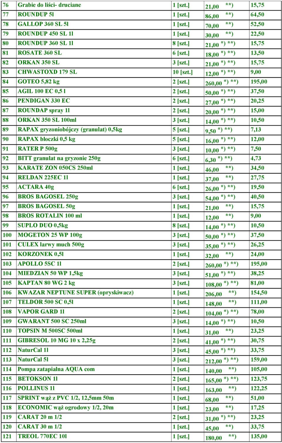 ] 12,00 *) **) 9,00 84 GOTEO 5,82 kg 2 [szt.] 260,00 *) **) 195,00 85 AGIL 100 EC 0,5 l 2 [szt.] 50,00 *) **) 37,50 86 PENDIGAN 330 EC 2 [szt.] 27,00 *) **) 20,25 87 ROUNDAP spray 1l 2 [szt.