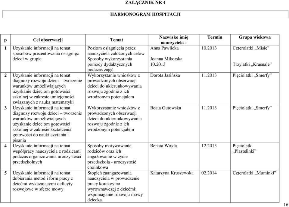 informacji na temat diagnozy rozwoju dzieci tworzenie warunków umożliwiających uzyskanie dzieciom gotowości szkolnej w zakresie kształcenia gotowości do nauki czytania i pisania 4 Uzyskanie