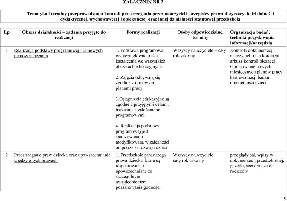 podstawy programowej i ramowych planów nauczania 1. Podstawa programowa wytycza główne treści kształcenia we wszystkich obszarach edukacyjnych 2.