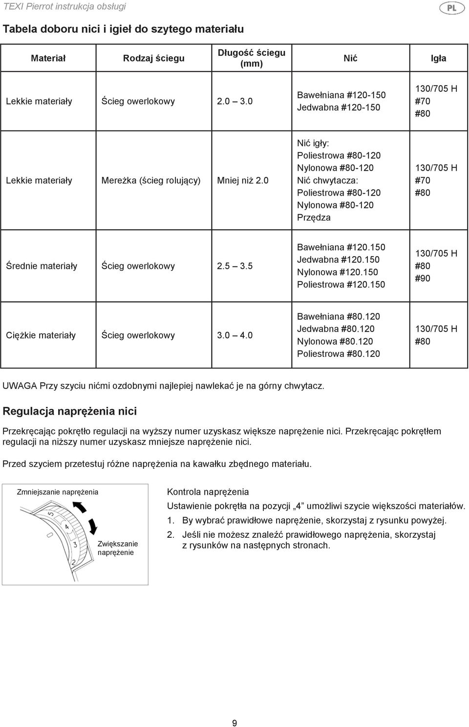 0 Nić igły: Poliestrowa #80-120 Nylonowa #80-120 Nić chwytacza: Poliestrowa #80-120 Nylonowa #80-120 Przędza 130/705 H #70 #80 Średnie materiały Ścieg owerlokowy 2.5 3.5 Bawełniana #120.