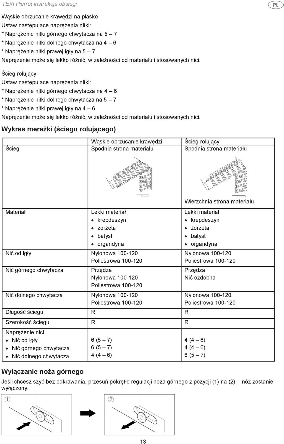 Ścieg rolujący Ustaw następujące naprężenia nitki: * Naprężenie nitki górnego chwytacza na 4 6 * Naprężenie nitki dolnego chwytacza na 5 7 * Naprężenie nitki prawej igły na 4 6  Wykres mereżki