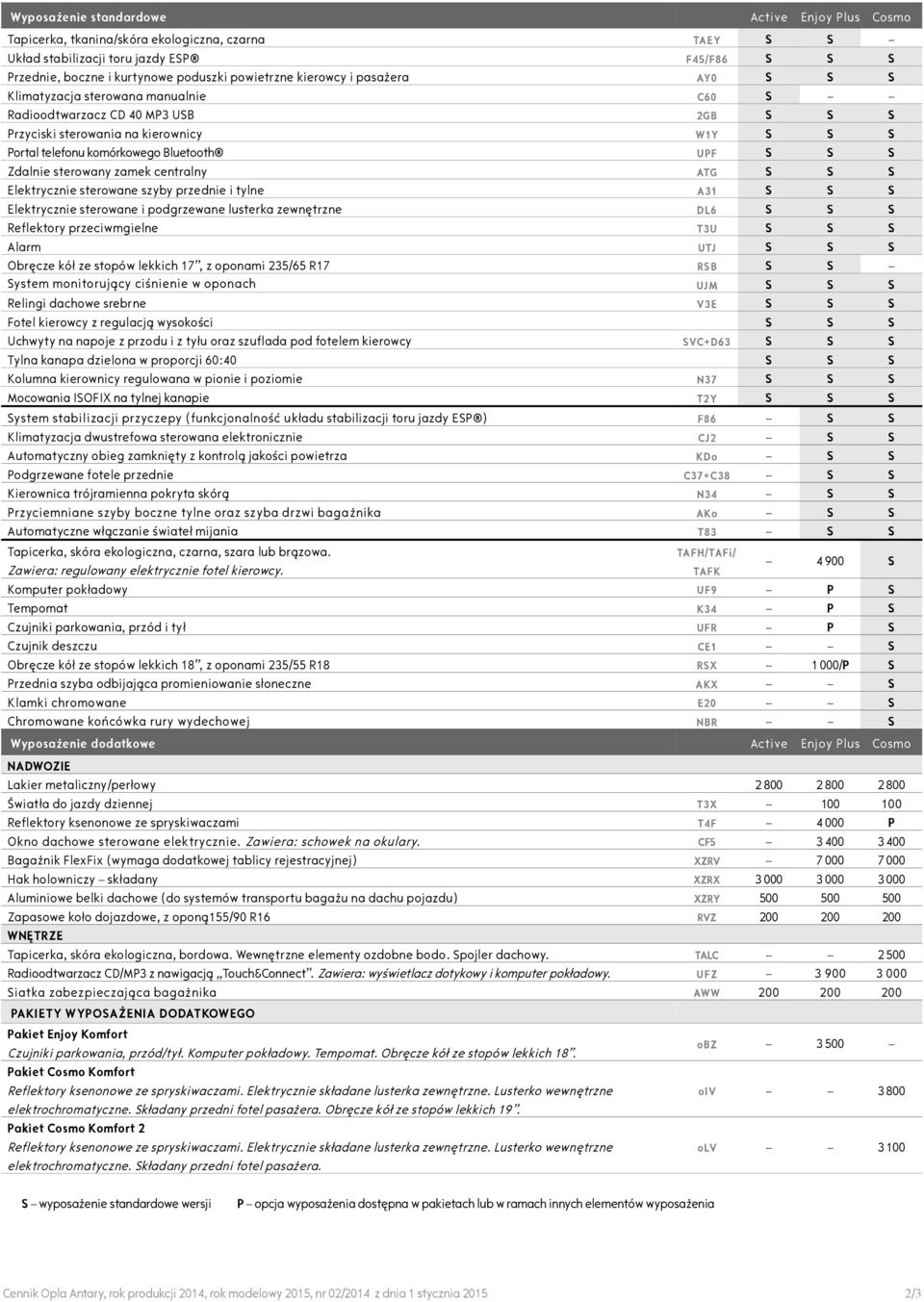 S Zdalnie sterowany zamek centralny ATG S S S Elektrycznie sterowane szyby przednie i tylne A31 S S S Elektrycznie sterowane i podgrzewane lusterka zewnętrzne DL6 S S S Reflektory przeciwmgielne T3U