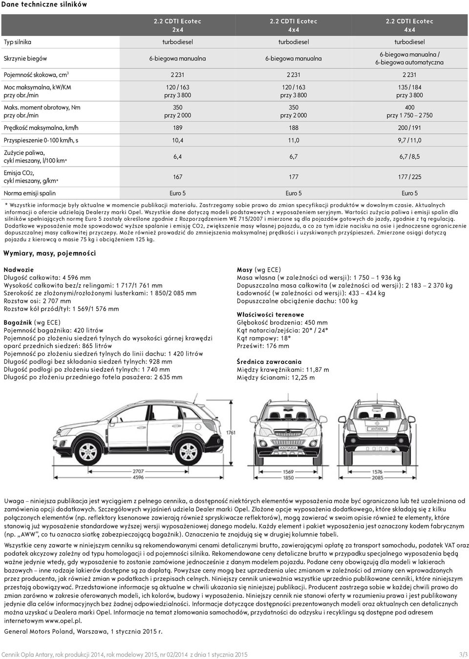 /min 120 / 163 350 przy 2 000 120 / 163 350 przy 2 000 135 / 184 400 przy 1 750 2 750 Prędkość maksymalna, km/h 189 188 200 / 191 Przyspieszenie 0-100 km/h, s 10,4 11,0 9,7 / 11,0 Zużycie paliwa,